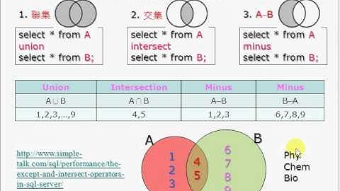 MySQL-10-union-intersection 聯集、交集
