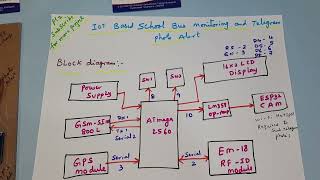 IOT based Smart School Bus Monitoring and Notification System Telegram Photo Alert screenshot 4