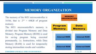 ECE 404.1: 8051 Microcontroller Memory Organization