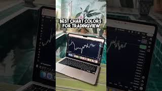 Clean TradingView Chart Colors (Dark Mint Theme)