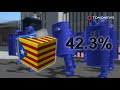 Referéndum Cataluña: Larga lucha de Cataluña por la independencia, explicación - TomoNews