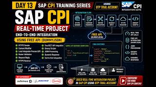 SAP CPI Real-Time Integration Project |Complete Trial Account Project for Beginners||Day 13 | PART 2