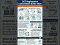 GST Registration Cancel Kaise Kare 2026? 🔥 Full Online Process