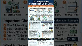 GST Registration Cancel Kaise Kare 2026? 🔥 Full Online Process