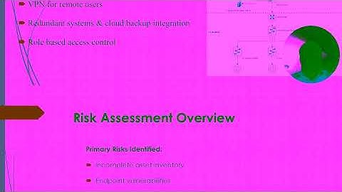 Benchmark – Organization Cybersecurity Policy and Executive Summary