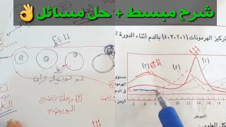 شرح دورة الطمث بطريقة مبسطة جدا + حل مسائل متنوعة عليها