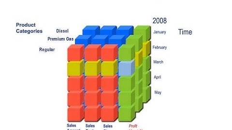 Olap Cube BI Sql Server