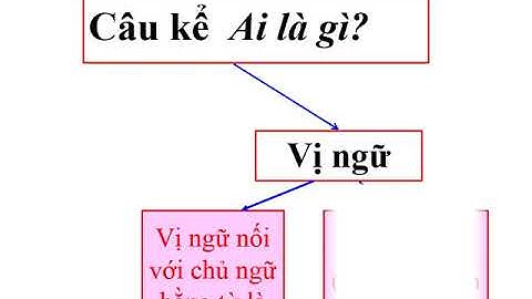 LTVC LỚP 4-TUẦN 24-VỊ NGỮ TRONG CÂU KỂ AI LÀ GÌ