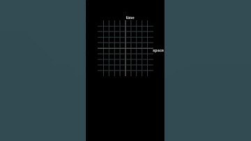 What is a space-time diagram? #physics #science