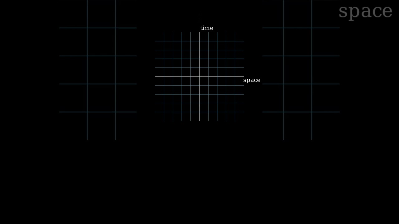 What is a space-time diagram? 
