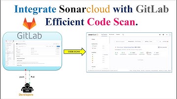 GitLab | SonarCloud | Code Scan | How to Set Up GitLab Code Scan with SonarCloud | SonarQube
