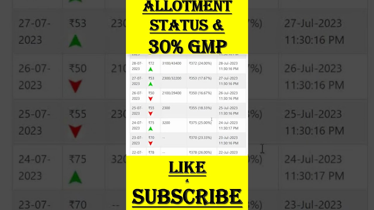 Yatharth IPO ALLOTMENT | Yatharth IPO GMP | 