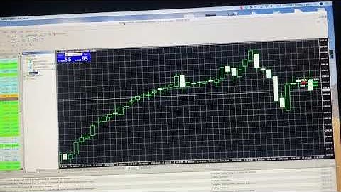 Adding indicators to metatrader4 on Mac