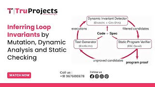 Celebrity Inferring Loop Invariants by Mutation, Dynamic Analysis, and Static Checking Net Worth