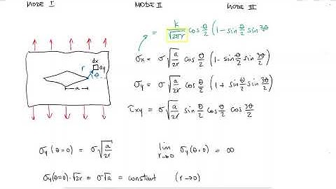 FRACTURE TOUGHNESS and Crack Modes  in Under 10 Minutes!