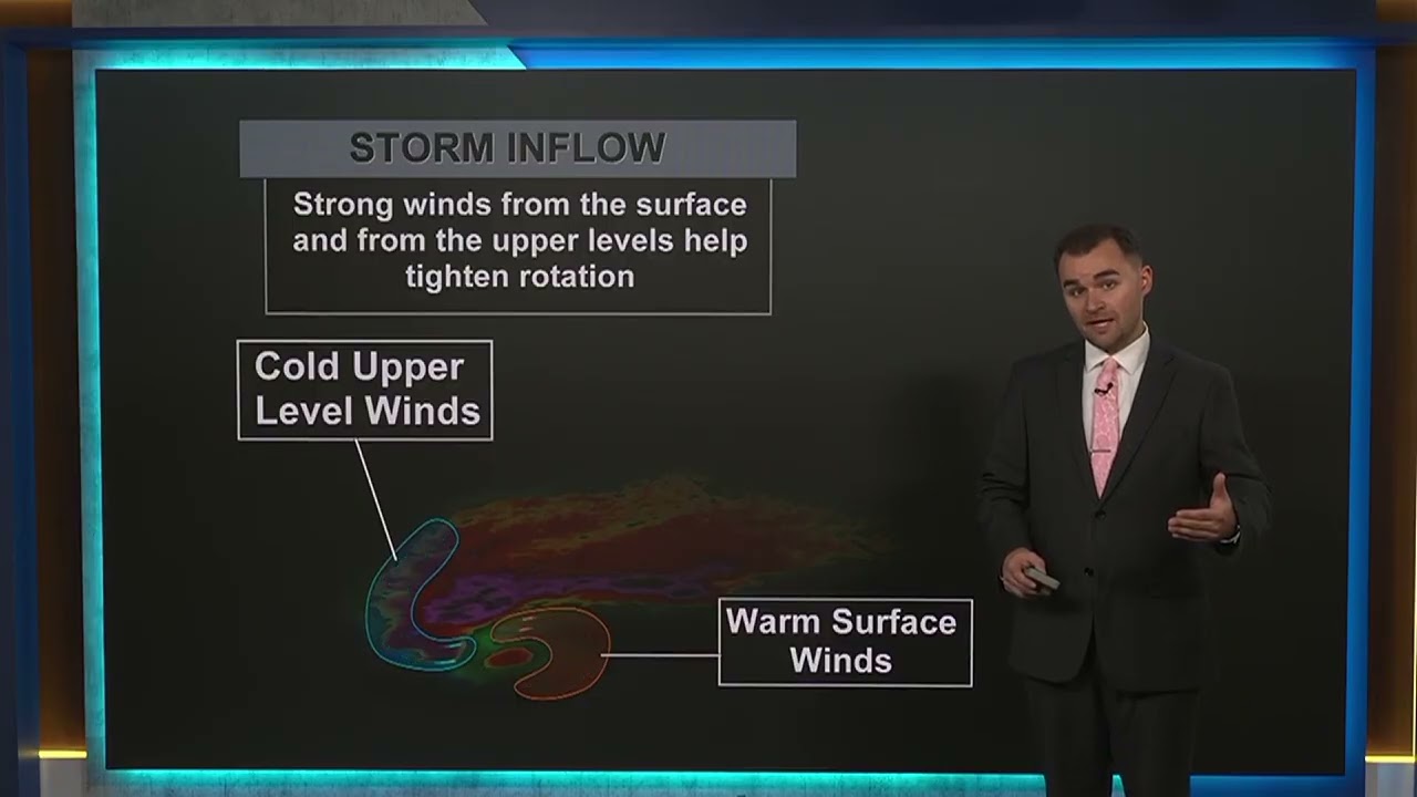 Supercells on Radar (Beyond The Forecast) - Meteorologist John Gross