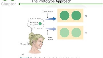 Cognitive Psychology Chapter 9 Lecture
