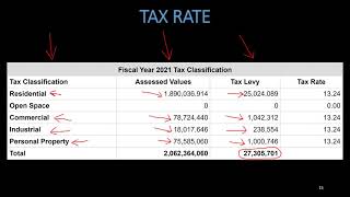 Property Taxes 101 What Are Property Taxes