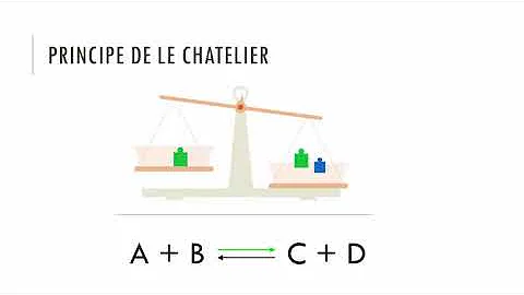 Quel est le but du principe de Le Chatelier ?