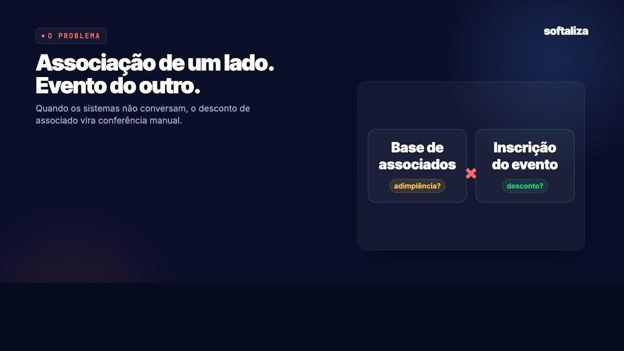 Capa do vídeo: Sistema para Associações e Eventos: como recuperar anuidades na inscrição | Softaliza