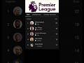 Estatísticas PL 🦁 #futebol #trending #halland #joaopedro #goals #premierleague #espnfc #arsenal