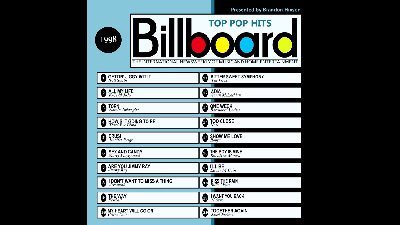 1998 Pop Charts