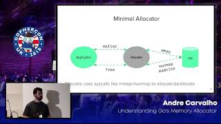 GopherCon UK 2018: Andre Carvalho - Understanding Go's Memory Allocator