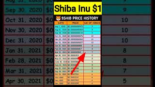 😱Shiba Inu Price History | Shiba Inu $1 #shorts #crypto #shibainu #shibainuprediction