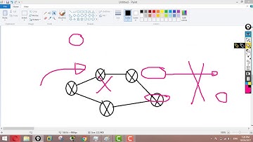 Routing Information Protocols (RIP) Timers