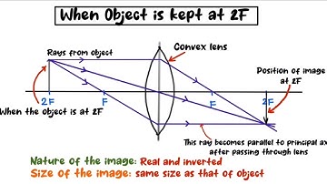 Convex lens ray diagram Object at centre of curvature (2F)
