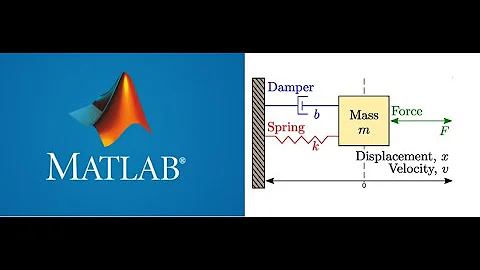 Simulation of a Mass Spring Damper System in MATLAB Simulink