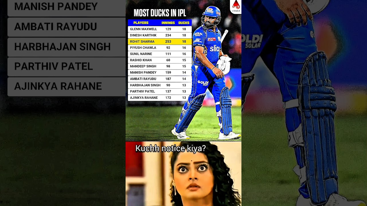 MOST DUCKS IN IPL HISTORY 😱🤯