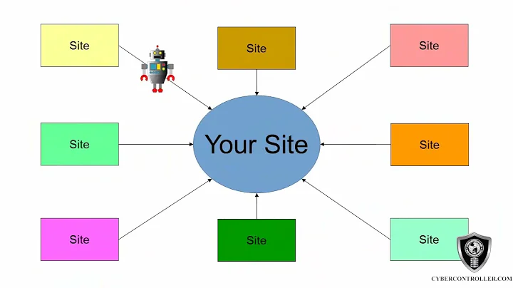 Arizona Nearby Local Maps Marketing Bing ads Givea...