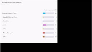 Famous OMUTCD Hot Topics Webinar Wealth