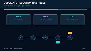 Fast and Slow Pointers: Middle, Cycles, and Floyd's Algorithm Update
