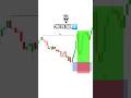 This One Detail Changes The Trade #trading #tradesetup #smc #shorts #viralvideo