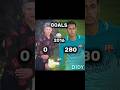 Haaland x Neymar Jr Goals Skills🤣🔥☠️