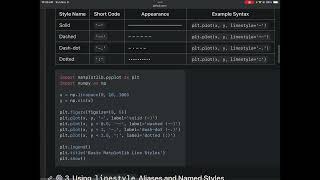 linestyle Aliases and Named Styles - Matplotlib Line Styles - Examples Exorcises | Python Tutorial 