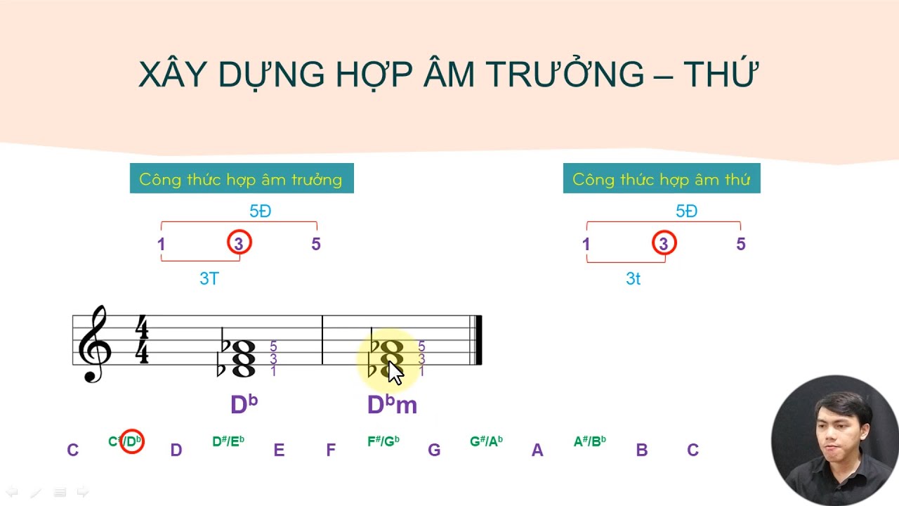 BÀI 5 (Phần 2): CẤU TẠO HỢP ÂM TRƯỞNG - THỨ [Khóa học Nhạc lý nâng cao & thực hành]