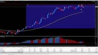SUPER TRIGGER Produces Another 32 PIPS Net Worth