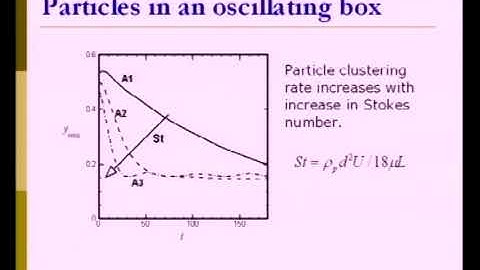 Multiple Speakers | Particle segregation in oscillating straining flows