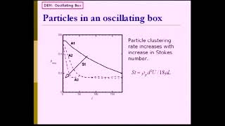 Multiple Speakers | Particle segregation in oscillating straining flows