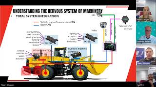 Maximising Efficiency Through System Integration | Key Advantages Explained