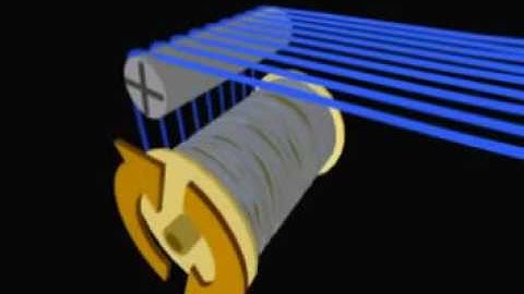 Let off and Take up Mechanism in weaving loom