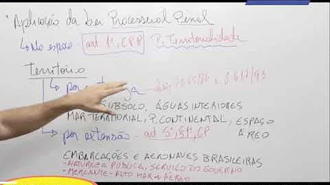 O que significa o princípio da impenetrabilidade?