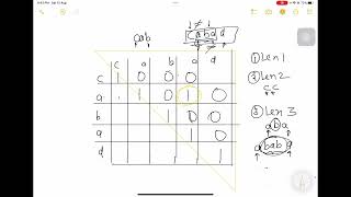 Longest Palindromic Substring | Dynamic Programming | Explanation with Code