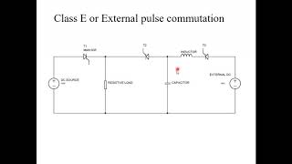 Class E Commutation