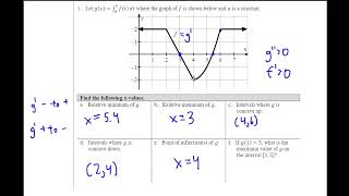 AP Calculus 6.5: Interpreting the Behavior of Accumulation Functions Involving Area