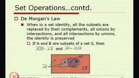 Set Theory and Set operations