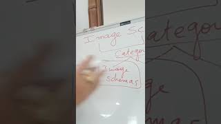 What is Image Schema? Explained by Dr Afaf MOUGOU #shorts
